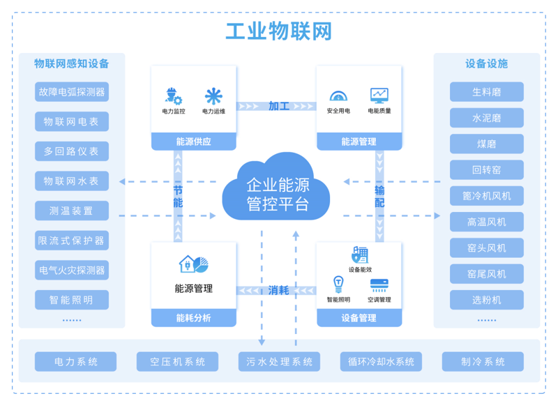系统集成：企业IT解决方案的实战攻略