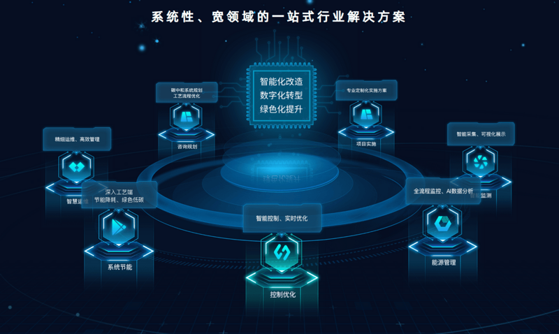 数据采集：从入门到精通