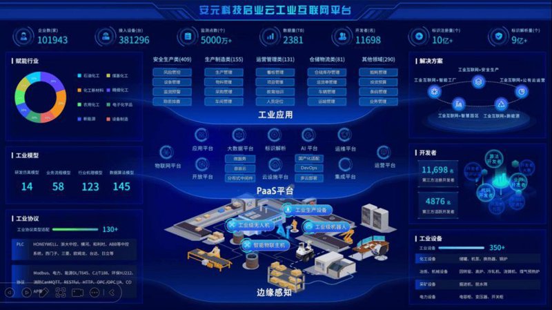系统集成，让企业数字化转型更轻松